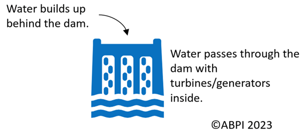 Hydroelectricity