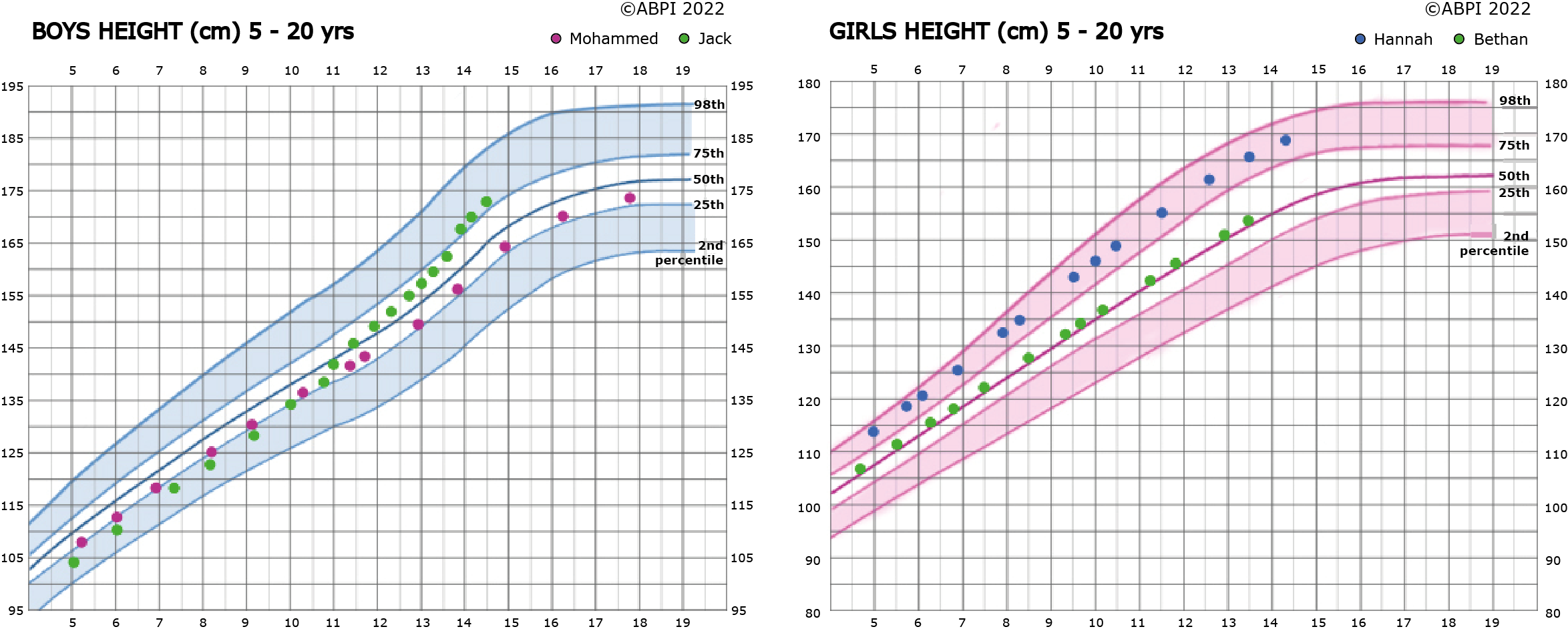 Boys Girls Heights