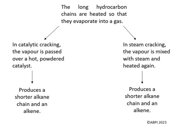 fractional distillation flow chart