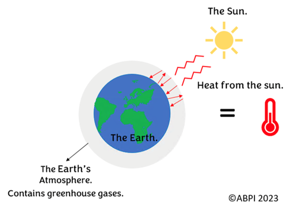 The Greenhouse Effect