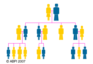 Huntingtons Family Tree