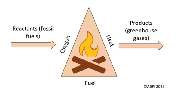combustion triangle