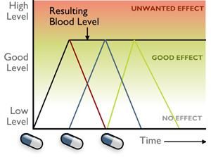 Doses Of Medicine 3