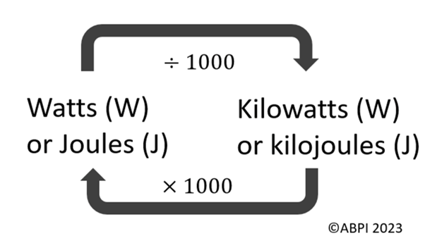 Unit conversion